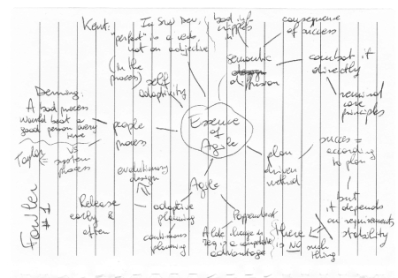 Mind map of first Fowler's keynote