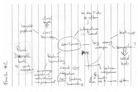 Mind map of second Fowler's keynote